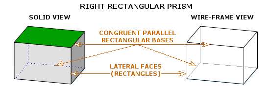 Right regular prism Right regular prism